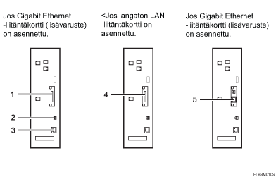 Kytkeminen käyttöliittymiin (numeroitu)