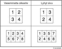 Kopiointijärjestys yhdistämistilassa