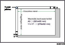 A maxim&aacute;lis beolvas&aacute;si ter&uuml;let bemutat&aacute;sa