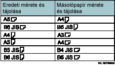 A dupla másolás bemutatása