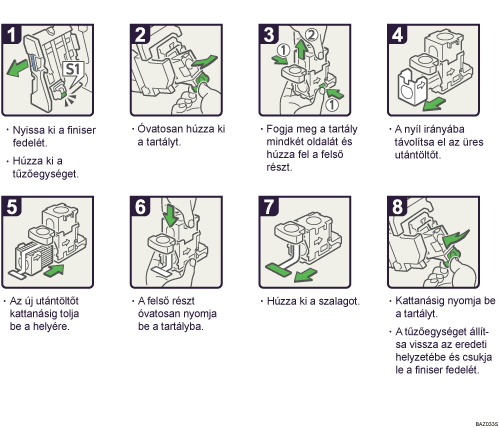 A m�k&ouml;dtet&eacute;s l&eacute;p&eacute;sei