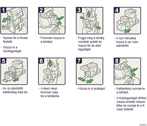 A m�k&ouml;dtet&eacute;s l&eacute;p&eacute;sei