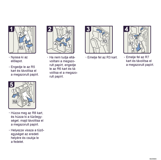 A m�k&ouml;dtet&eacute;s l&eacute;p&eacute;sei