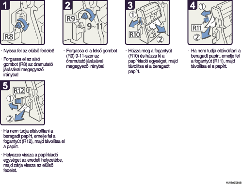 A m�k&ouml;dtet&eacute;s l&eacute;p&eacute;sei