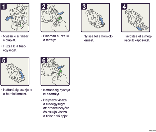 A m�k&ouml;dtet&eacute;s l&eacute;p&eacute;sei