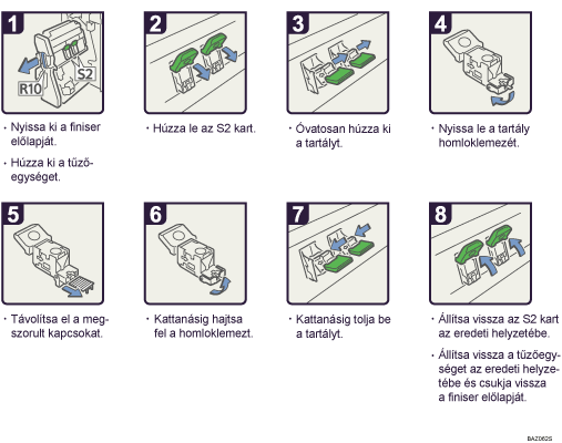 A m�k&ouml;dtet&eacute;s l&eacute;p&eacute;sei