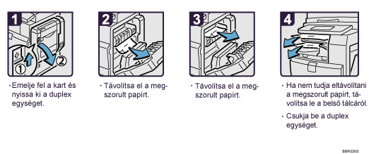 A m�k&ouml;dtet&eacute;s l&eacute;p&eacute;sei