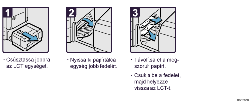 A m�k&ouml;dtet&eacute;s l&eacute;p&eacute;sei