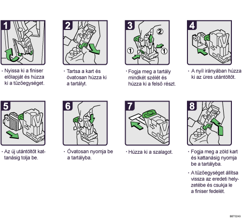 A m�k&ouml;dtet&eacute;s l&eacute;p&eacute;sei