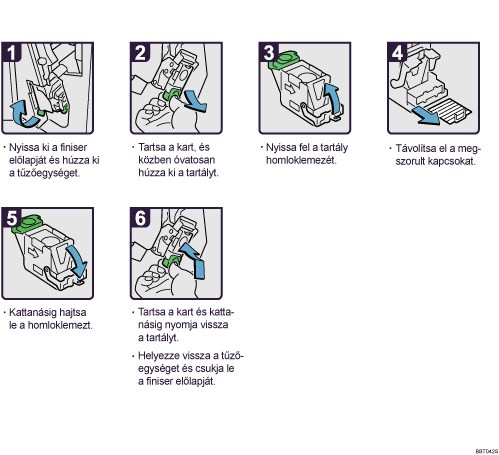 A m�k&ouml;dtet&eacute;s l&eacute;p&eacute;sei