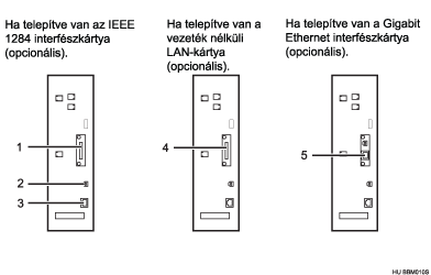 Az interf&eacute;szek csatlakoztat&aacute;sa illusztr&aacute;ci&oacute; (sz&aacute;mozott illusztr&aacute;ci&oacute;)