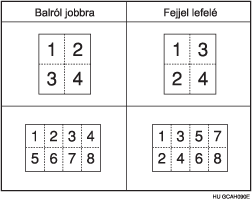 M&aacute;sol&aacute;si sorrend Kombin&aacute;ci&oacute; &uuml;zemm&oacute;dban, illusztr&aacute;ci&oacute;