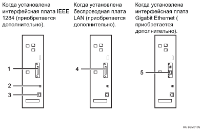 Иллюстрация подсоединения к интерфейсу (иллюстрация с пронумерованными сносками)