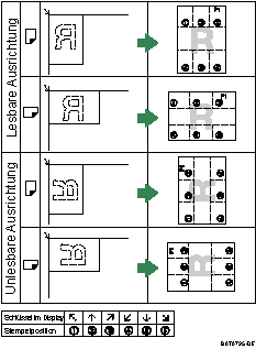 Die Abbildung zeigt die Stempelposition