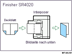 Die Abbildung zeigt die Funktion Broschüre/Magazin