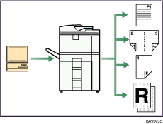 Die Abbildung zeigt die Bedienung des Geräts als Drucker