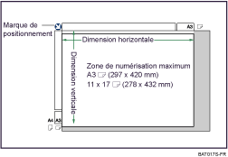 Illustration de la vitre d'exposition