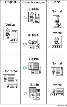 Assembler des recto et des verso PDF ou comment scanner en recto verso avec  un ADF - Le blog Parti'Prof