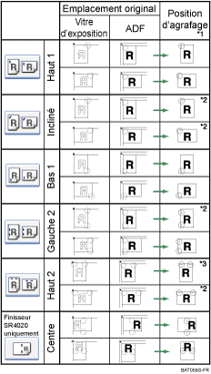 Illustration de la position d'agrafage
