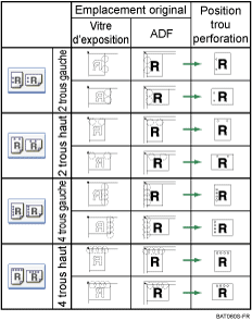 Illustration de la position des perforations