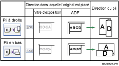 Illustration de position de pliage en Z