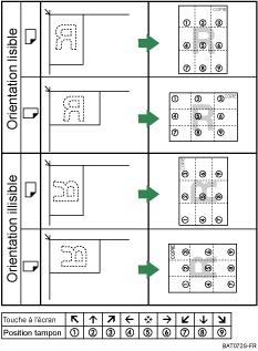 Illustration de position du tampon