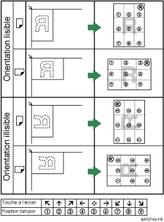 Illustration de position du tampon