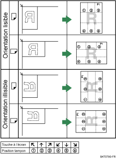 Illustration de position du tampon