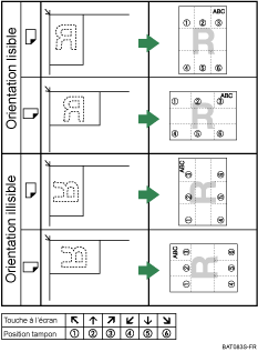 Illustration de position du tampon