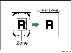 Illustration d'effacement extérieur