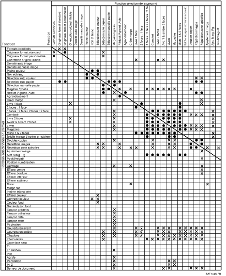 Illustration de Compatibilité des fonctions