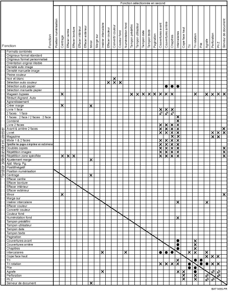 Illustration de Compatibilité des fonctions