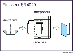 Illustration de Livret/Magazine