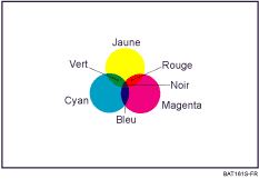 Illustration de la copie couleur