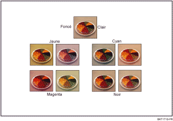 Illustration de l'ajustement des couleurs