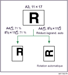 Illustration de Réduction/Agrandissement Auto