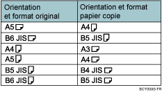 Illustration de Copies Doubles