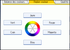 Illustration de l'écran du panneau de commande.