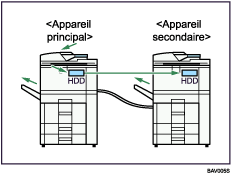 Illustration du Kit Duo