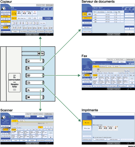 Illustration du changement de mode.