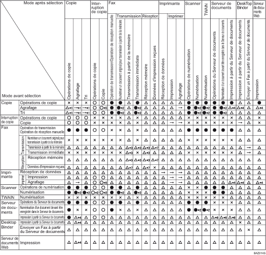 Illustration de la compatibilit&eacute; des fonctions
