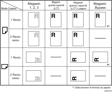 Illustration de l'orientation du papier