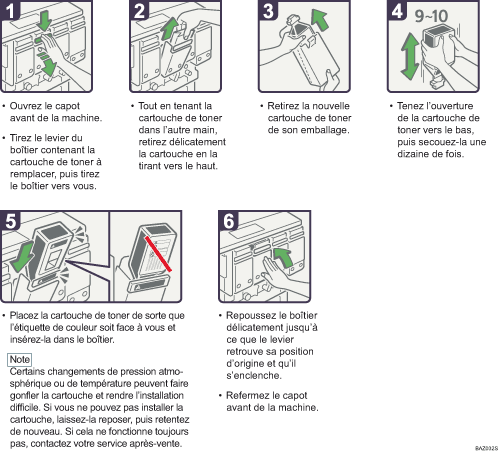 Illustration de la proc&eacute;dure
