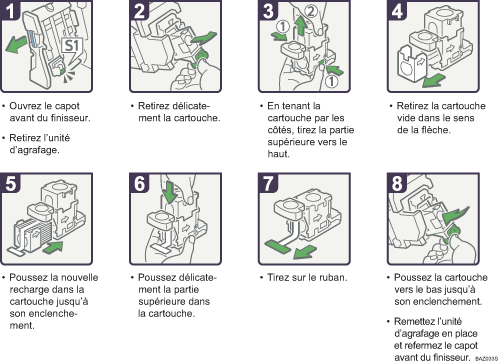 Illustration de la proc&eacute;dure