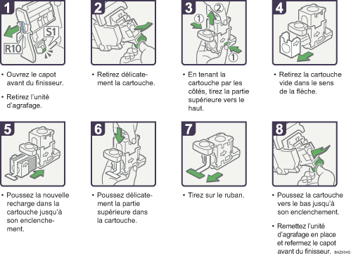 Illustration de la proc&eacute;dure