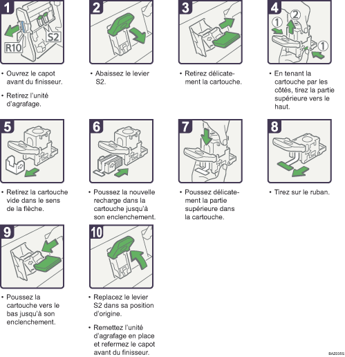 Illustration de la proc&eacute;dure