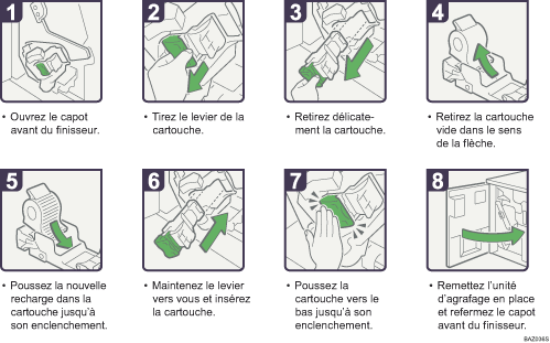 Illustration de la proc&eacute;dure