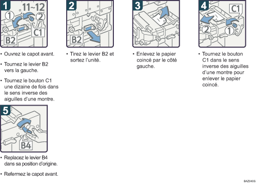 Illustration de la proc&eacute;dure
