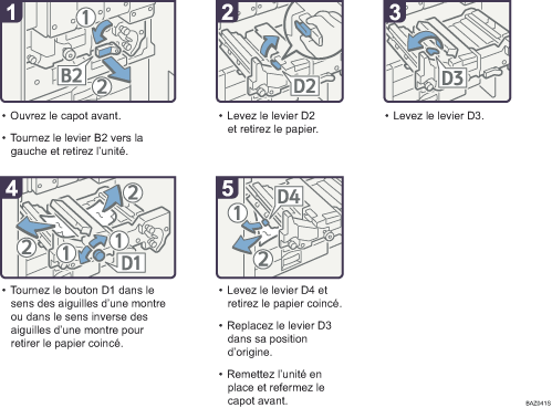 Illustration de la proc&eacute;dure