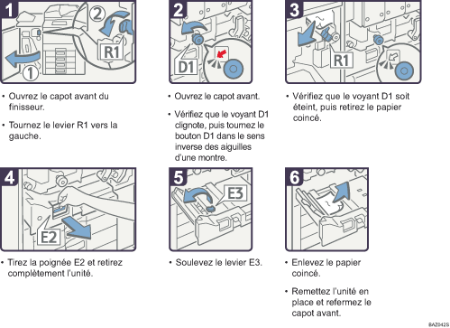Illustration de la proc&eacute;dure